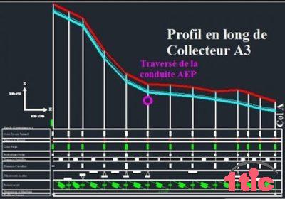 COVADIS ASSAINISSEMENT